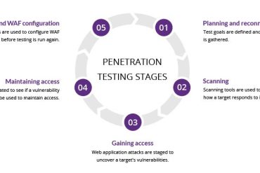 pen-testing